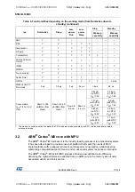 Preview for 17 page of STMicroelectronics STM32L100RC Manual