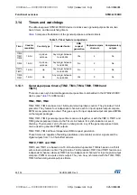 Preview for 26 page of STMicroelectronics STM32L100RC Manual