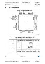 Preview for 30 page of STMicroelectronics STM32L100RC Manual