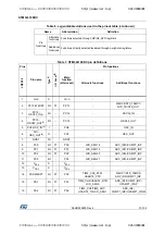 Preview for 31 page of STMicroelectronics STM32L100RC Manual