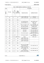 Preview for 32 page of STMicroelectronics STM32L100RC Manual