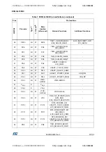 Preview for 33 page of STMicroelectronics STM32L100RC Manual