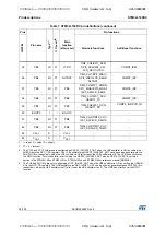 Preview for 34 page of STMicroelectronics STM32L100RC Manual