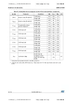 Preview for 46 page of STMicroelectronics STM32L100RC Manual