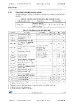 Preview for 47 page of STMicroelectronics STM32L100RC Manual