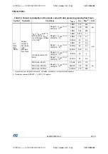 Preview for 49 page of STMicroelectronics STM32L100RC Manual