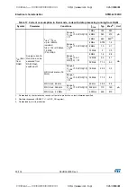 Preview for 50 page of STMicroelectronics STM32L100RC Manual