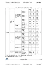 Preview for 51 page of STMicroelectronics STM32L100RC Manual