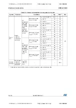 Preview for 52 page of STMicroelectronics STM32L100RC Manual