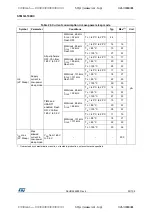 Preview for 53 page of STMicroelectronics STM32L100RC Manual