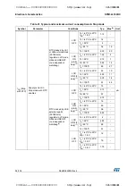 Preview for 54 page of STMicroelectronics STM32L100RC Manual