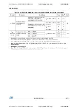 Preview for 55 page of STMicroelectronics STM32L100RC Manual