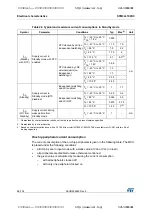 Preview for 56 page of STMicroelectronics STM32L100RC Manual