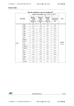 Preview for 57 page of STMicroelectronics STM32L100RC Manual