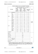 Preview for 58 page of STMicroelectronics STM32L100RC Manual