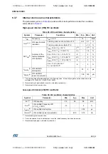 Preview for 65 page of STMicroelectronics STM32L100RC Manual