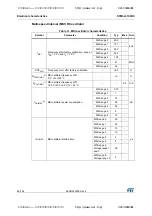 Preview for 66 page of STMicroelectronics STM32L100RC Manual