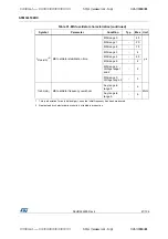 Preview for 67 page of STMicroelectronics STM32L100RC Manual