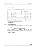 Preview for 68 page of STMicroelectronics STM32L100RC Manual