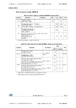 Preview for 69 page of STMicroelectronics STM32L100RC Manual