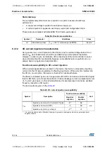 Preview for 72 page of STMicroelectronics STM32L100RC Manual