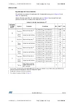 Preview for 75 page of STMicroelectronics STM32L100RC Manual