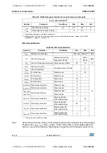 Preview for 84 page of STMicroelectronics STM32L100RC Manual