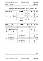 Preview for 86 page of STMicroelectronics STM32L100RC Manual