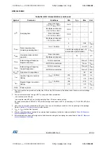 Preview for 87 page of STMicroelectronics STM32L100RC Manual