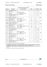 Preview for 88 page of STMicroelectronics STM32L100RC Manual