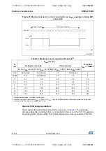 Preview for 90 page of STMicroelectronics STM32L100RC Manual