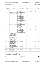 Preview for 92 page of STMicroelectronics STM32L100RC Manual