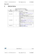 Preview for 103 page of STMicroelectronics STM32L100RC Manual