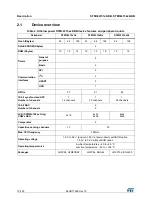 Предварительный просмотр 10 страницы STMicroelectronics STM32L151C6 Manual