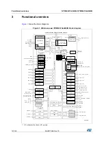 Предварительный просмотр 12 страницы STMicroelectronics STM32L151C6 Manual