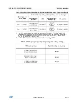 Предварительный просмотр 15 страницы STMicroelectronics STM32L151C6 Manual