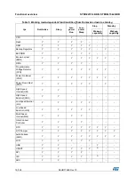 Предварительный просмотр 16 страницы STMicroelectronics STM32L151C6 Manual