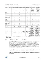 Предварительный просмотр 17 страницы STMicroelectronics STM32L151C6 Manual