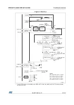 Предварительный просмотр 21 страницы STMicroelectronics STM32L151C6 Manual