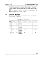 Предварительный просмотр 26 страницы STMicroelectronics STM32L151C6 Manual