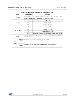 Предварительный просмотр 35 страницы STMicroelectronics STM32L151C6 Manual