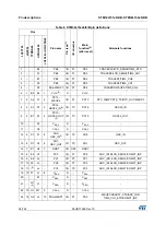 Предварительный просмотр 36 страницы STMicroelectronics STM32L151C6 Manual