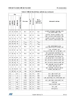 Предварительный просмотр 37 страницы STMicroelectronics STM32L151C6 Manual