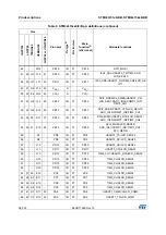 Предварительный просмотр 38 страницы STMicroelectronics STM32L151C6 Manual