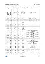 Предварительный просмотр 39 страницы STMicroelectronics STM32L151C6 Manual