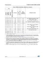 Предварительный просмотр 40 страницы STMicroelectronics STM32L151C6 Manual