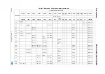 Предварительный просмотр 42 страницы STMicroelectronics STM32L151C6 Manual