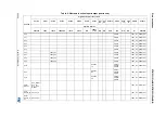 Предварительный просмотр 43 страницы STMicroelectronics STM32L151C6 Manual