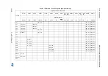 Предварительный просмотр 45 страницы STMicroelectronics STM32L151C6 Manual