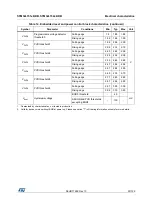 Предварительный просмотр 53 страницы STMicroelectronics STM32L151C6 Manual